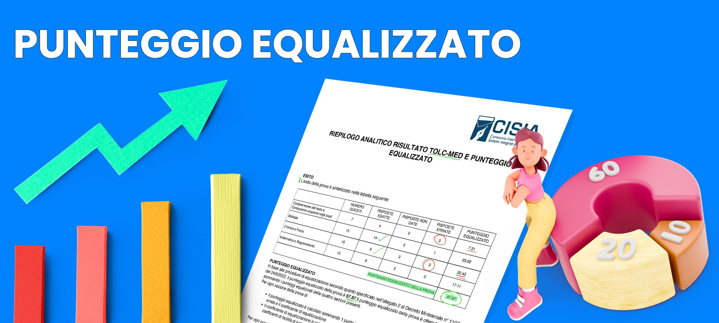 TOLC MEDICINA 2023 – IL PUNTEGGIO EQUALIZZATO SPIEGATO